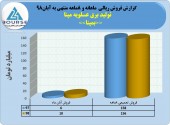 تولید برق عسلویه مپنا در ٨ماهه  به فروش ١۵۶ میلیاردی رسید