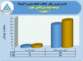 شرکت توسعه مولد نیروگاهی جهرم از فروش ١٨۴میلیاردی خود در ٨ماهه خبر داد