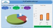 خوارزمی از عملکرد آبان ماه خود گزارش داد