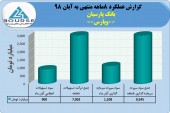عملکرد بانک پارسیان تا پایان آبان ماه چگونه بود؟