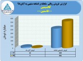 کالسیمین در ٨ماهه چه کرد؟
