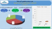 وضعیت پرتفوی گسترش سرمایه گذاری ایران خودرو در آبان ماه چگونه بود؟