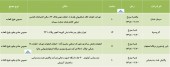سهامداران چند شرکت دعوت شدند