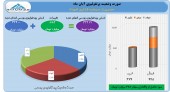 معاملات پربار سرمایه گذاری امید در آبان ماه