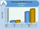 به پرداخت ملت در ٨ماهه چه کرد؟