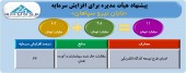 تصویب افزایش سرمایه تابان نیرو سپاهان توسط هیأت مدیره