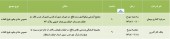 دو شرکت سهامداران خود را به مجمع دعوت نمودند