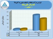 عملکرد ٨ماهه تاید واتر خاورمیانه چگونه بود؟