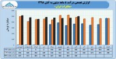 ثبت رکوردی جدید در درآمد مخابرات ایران
