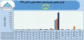 بیمه دی در آبان رکورد زد
