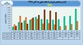 فروش های چشمگیر سایپا ادامه دارد