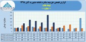 عملکرد ٨ماهه بیمه ملت چگونه بود؟
