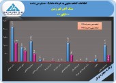 خبر خوب برای سنگ آهن گهر زمین/رشد ١۴۵درصدی سود در ۶ماهه