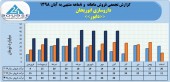داروسازی ابوریحان از فروش ٢٨٢ میلیاردی خود در ٨ماهه خبر داد