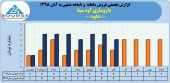 داروسازی آوه سینا در ٨ماهه چه کرد؟