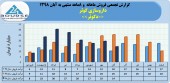 نگاهی مقایسه ای به فروش ماهانه داروسازی کوثر در سال های اخیر