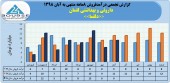 داروئی و بهداشتی لقمان از فروش ۶۵میلیاردی خود در ٨ماهه خبر داد