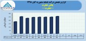 درآمد پخش هجرت در ٨ ماهه چگونه بود؟