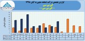نگاهی مقایسه ای به درآمد ماهانه کی بی سی در سال های اخیر