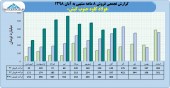فولاد کاوه در ٨ ماهه چه کرد؟