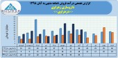روند فروش ماهانه داروسازی زهراوی در سال های اخیر چگونه بود؟