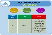 موافقت سازمان با افزایش سرمایه چدن سازان