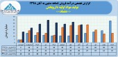 روند فروش ماهانه تولید مواد اولیه داروپخش در سال های اخیر چگونه بود؟