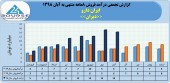 ایران دارو فروش ٨۶ میلیاردی را تاچ کرد