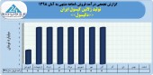 نگاهی به فروش ماهانه تولید ژلاتین کپسول ایران در سال ٩٨