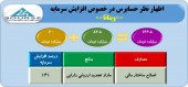 مهر تایید حسابرس بر افزایش سرمایه جذاب ویتانا از تجدید ارزیابی