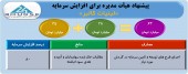 افزایش سرمایه ٨٠ درصدی کالبر به تصویب هیأت مدیره رسید