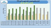 رکورد فروش جدید در گل گهر