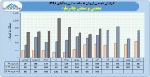چادرملو در ٨ ماهه گل کاشت