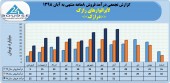 لابراتوارهای رازک در ٨ ماهه چه کرد؟