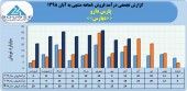 فروش ٨ ماهه پارس دارو به ٢٠٧ میلیارد تومان رسید