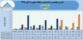نگاهی به روند فروش ماهانه نیرو ترانس در سال های اخیر
