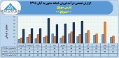 پارس سویچ در ٨ ماهه ٢٢۴ میلیارد تومان محصول فروخت