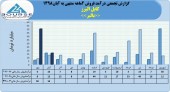 ثبت فروش ۶۶ میلیارد تومانی شرکت کابل البرز در ٢ ماهه
