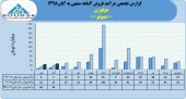 شرکت موتوژن در ٢ ماهه چه کرد؟