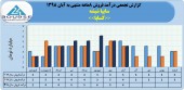 پرونده ٨ ماهه شرکت سایپا شیشه با فروش ۴۶ میلیارد تومانی بسته شد