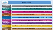 آخرین وضعیت سود و زیان چند شرکت بررسی شد