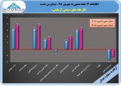 افت زیان آزمایش در ١٢ ماهه
