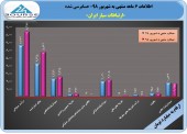 حسابرس سود ارتباطات سیار را تغییر داد
