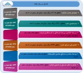 نگاهی به آخرین وضعیت عملکرد چند شرکت در یک قاب
