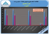 گزارش تامین سرمایه نوین مقبول حسابرس واقع شد