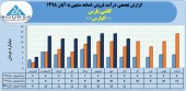 نگاهی به روند فروش ماهانه کاشی پارس در سال های اخیر
