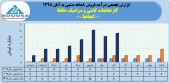 پرونده ٨ ماهه کارخانجات کاشی و سرامیک حافظ با فروش ۴٩ میلیاردی بسته شد