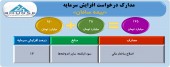 صدور مجوز افزایش سرمایه ١٧ درصدی بیمه سامان