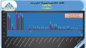 در ۶ ماهه نخست زیان بانک تجارت کاهش قابل توجهی داشت