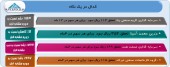 بررسی عملکرد چند شرکت در یک قاب